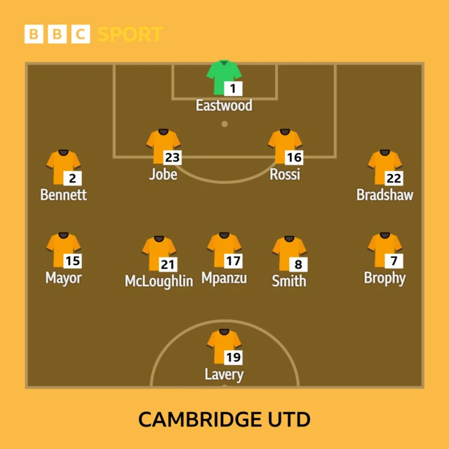 Cambridge XI