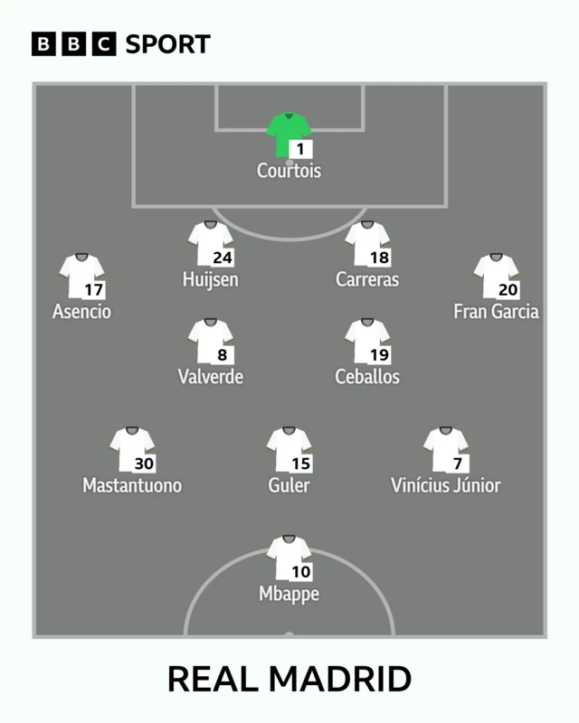 Real Madrid XI v Levante