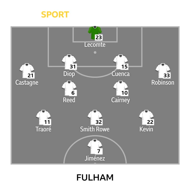 Fulham XI