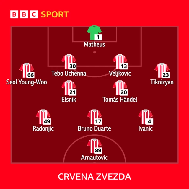 Red Star Belgrade