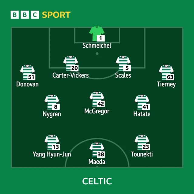 Celtic
