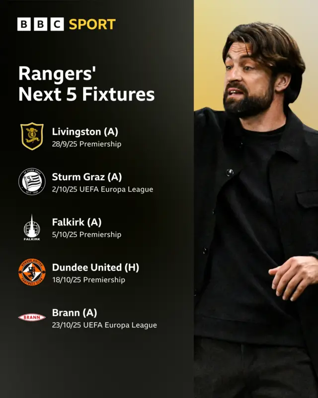 Rangers next five games