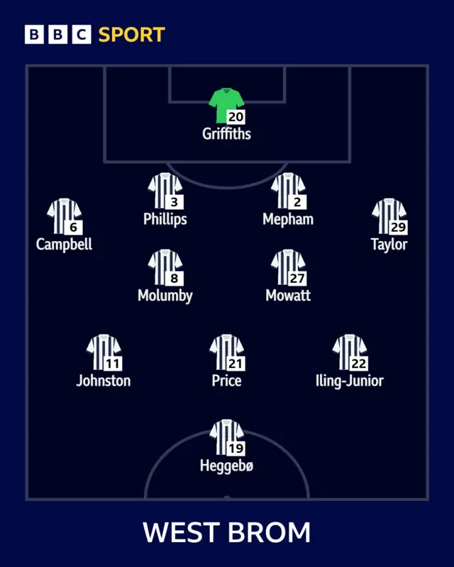 WBA XI