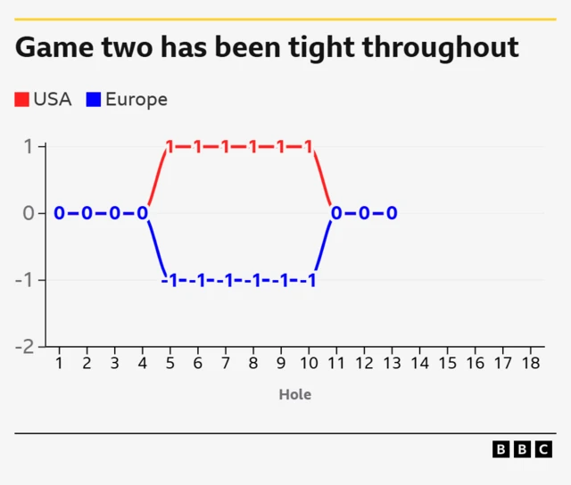 Europe and US cannot be split