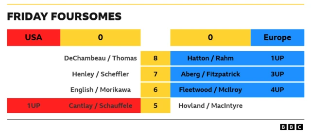 A view of the scoreboard with three matches showing blue