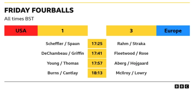 Fourballs pairings