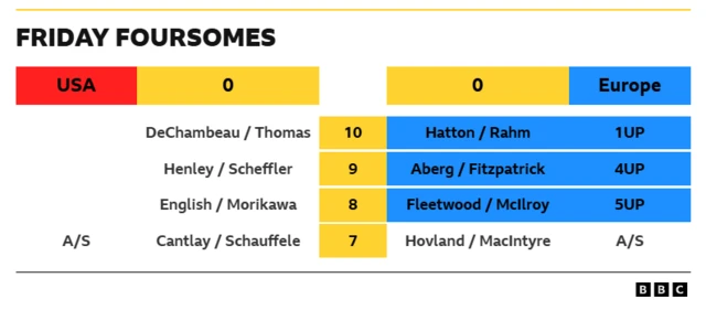 Scoreboard