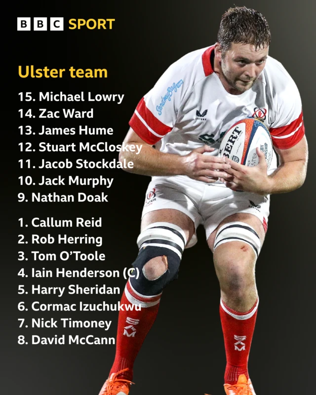 Ulster team to face Dragons