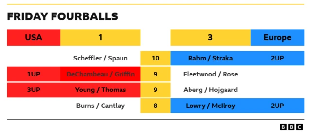 Scoreboard - two reds and two blues