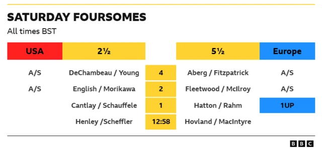 Saturday Foursomes score graphic