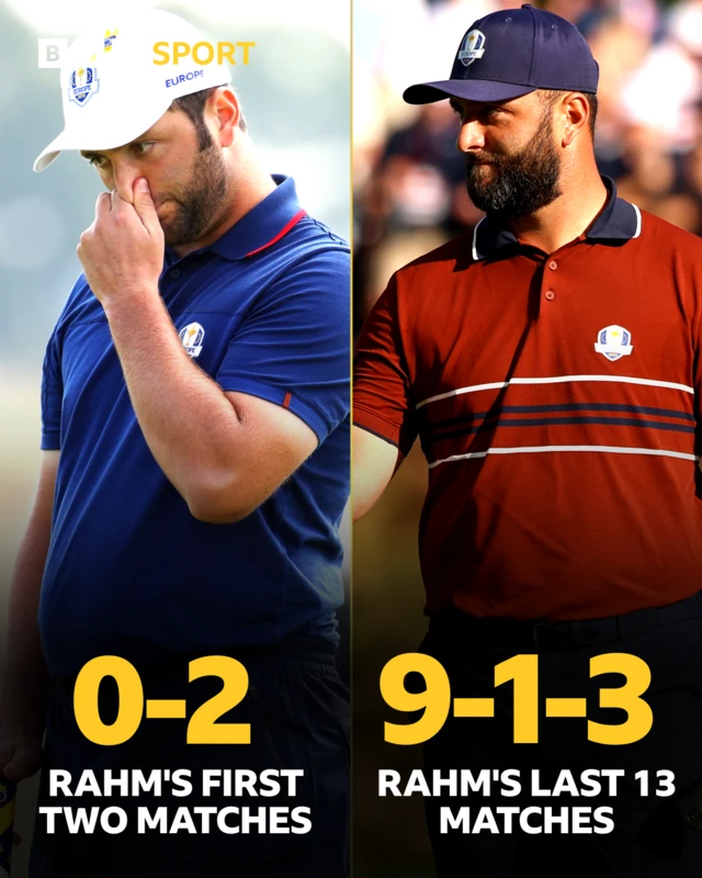 Ryder Cup Jon Rahm