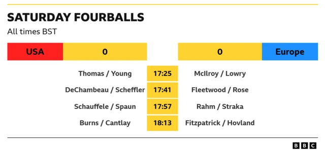 Pairings & Tee Times (All times BST): 17:25: Thomas / Young (USA) vs. McIlroy / Lowry (Europe) 17:41: DeChambeau / Scheffler (USA) vs. Fleetwood / Rose (Europe) 17:57: Schauffele / Spaun (USA) vs. Rahm / Straka (Europe) 18:13: Burns / Cantlay (USA) vs. Fitzpatrick / Hovland (Europe)