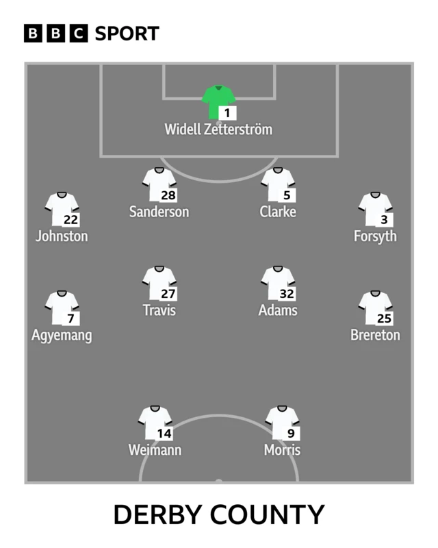 Derby XI