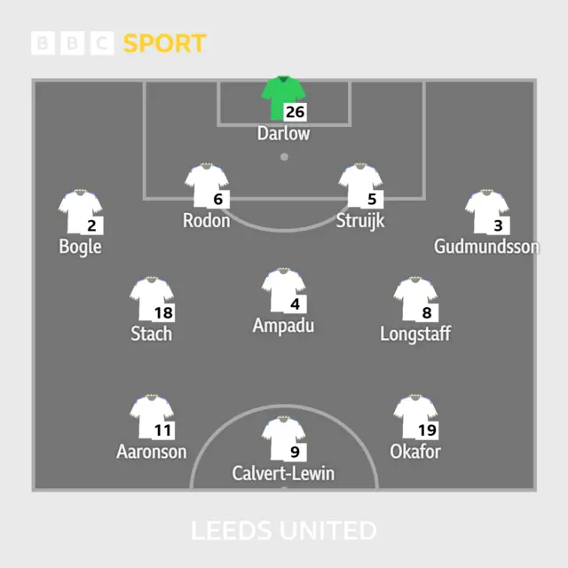 Leeds United