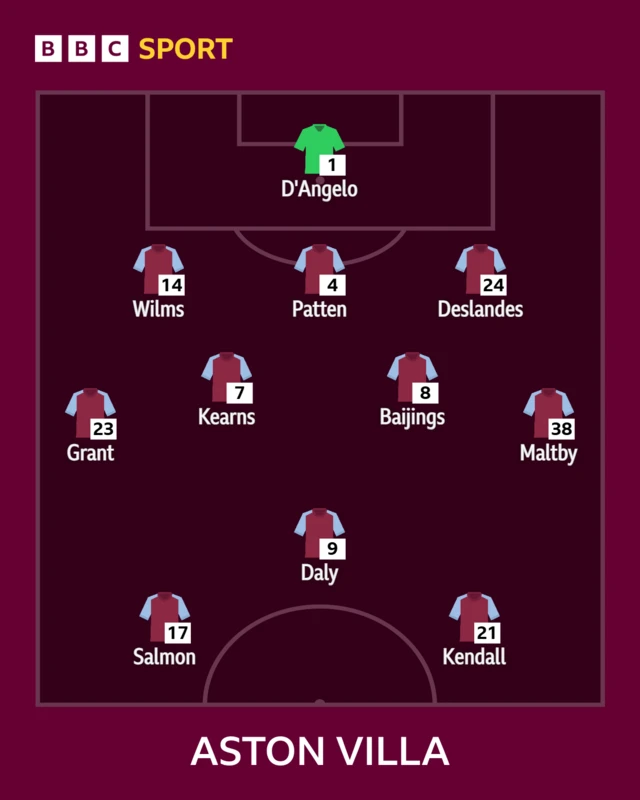 Villa XI