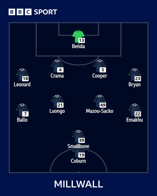 Millwall team in formation to face Swansea