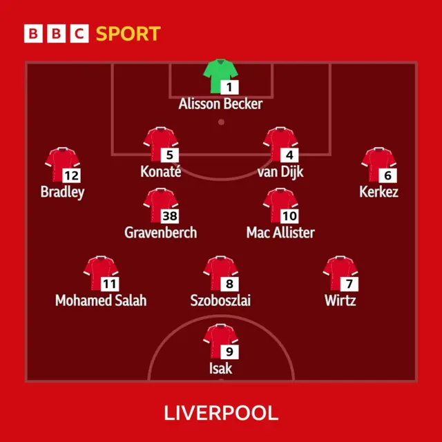 Liverpool