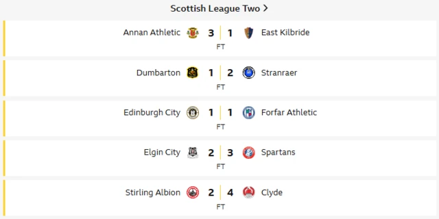 League 2 scores