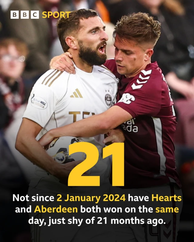 Graeme Shinnie and Cammy Devlin