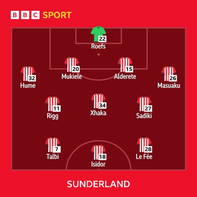 Sunderland XI