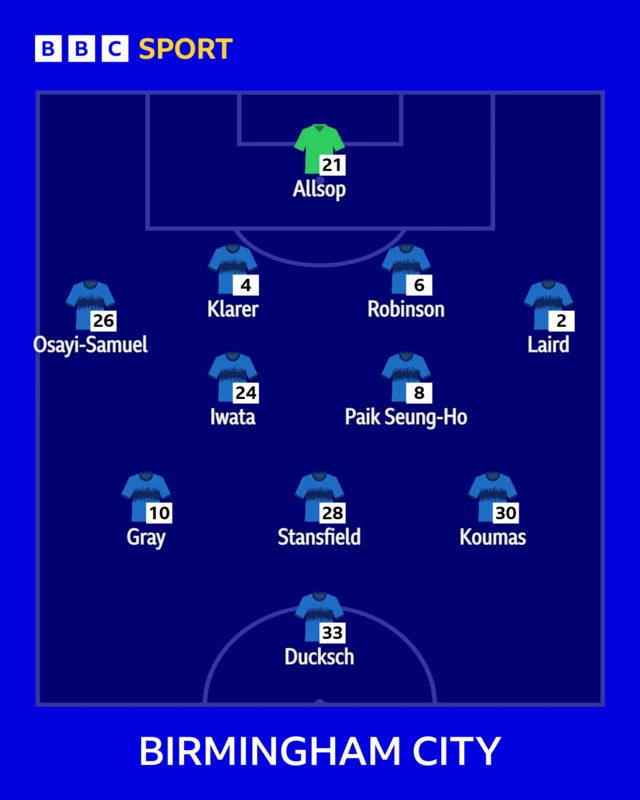 The Birmingham team shown in formation to face Coventry