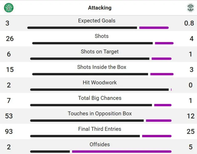 Opta stats