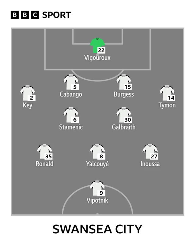 Swansea team in formation to face Millwall