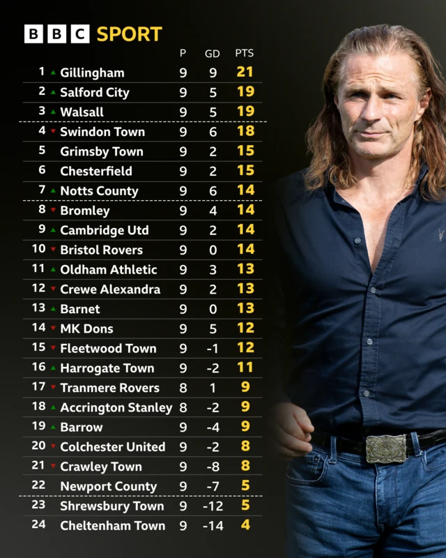 League Two table