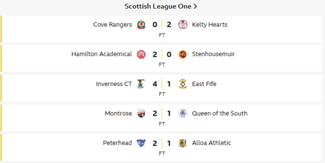 League 1 scores