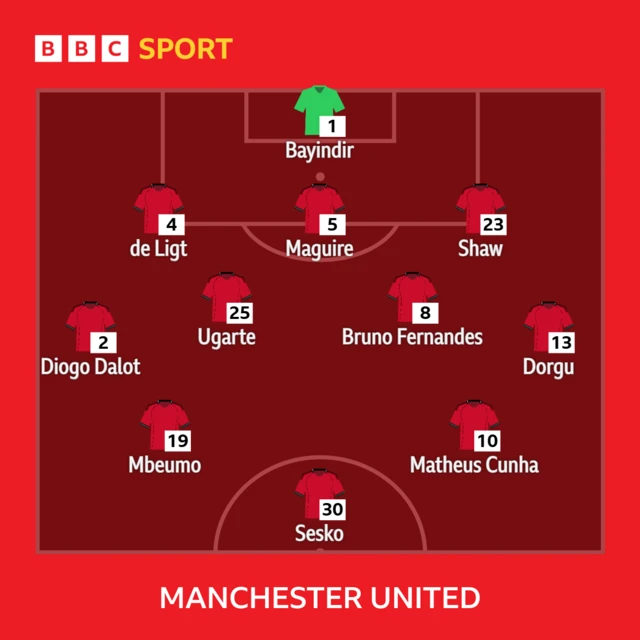 Man Utd lineup