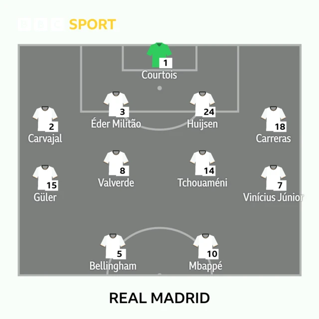 Real Madrid XI