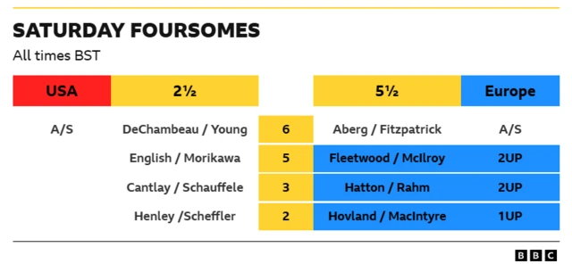 Saturday Foursomes on day two of the 2025 Ryder Cup