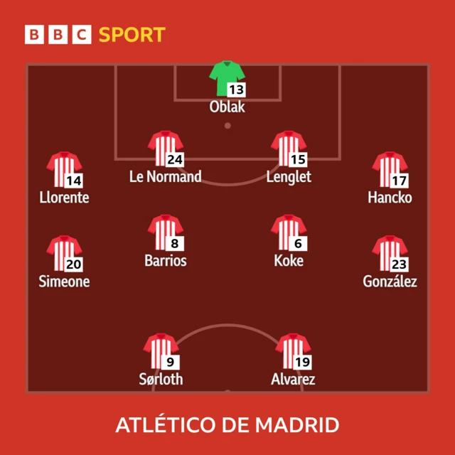 Atletico Madrid XI