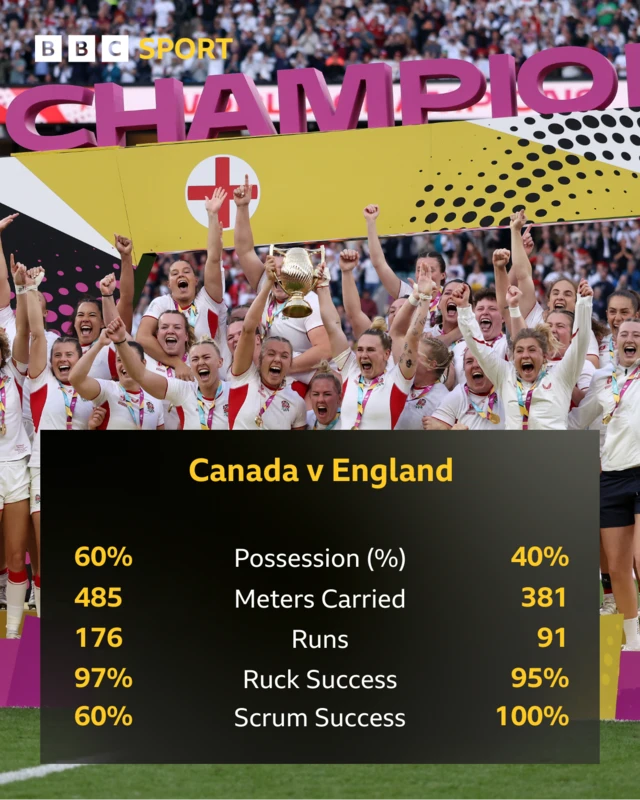 Stats