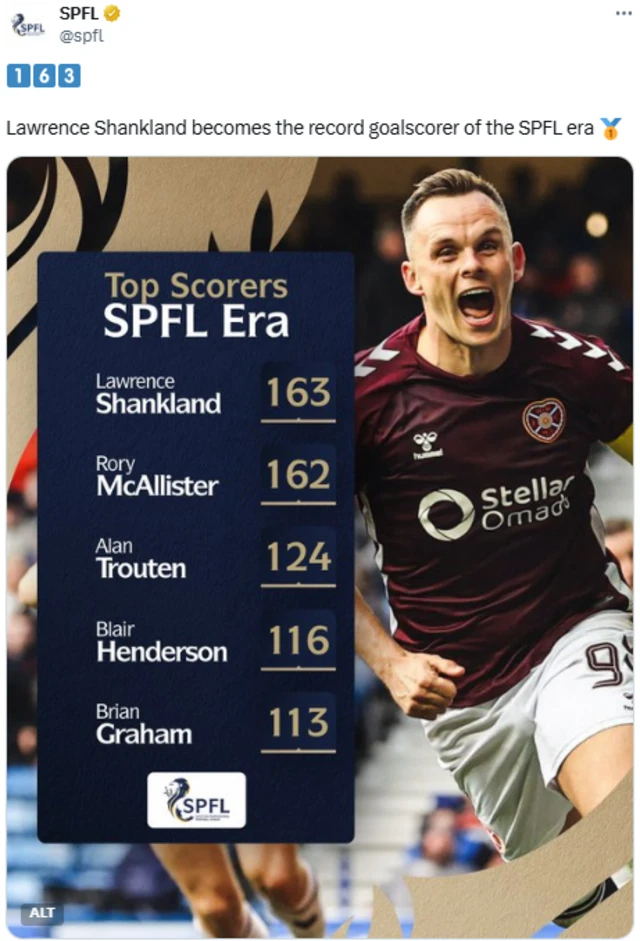 Lawrence Shankland