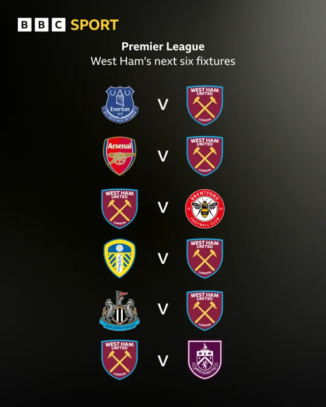 West Ham's next six games graphic
