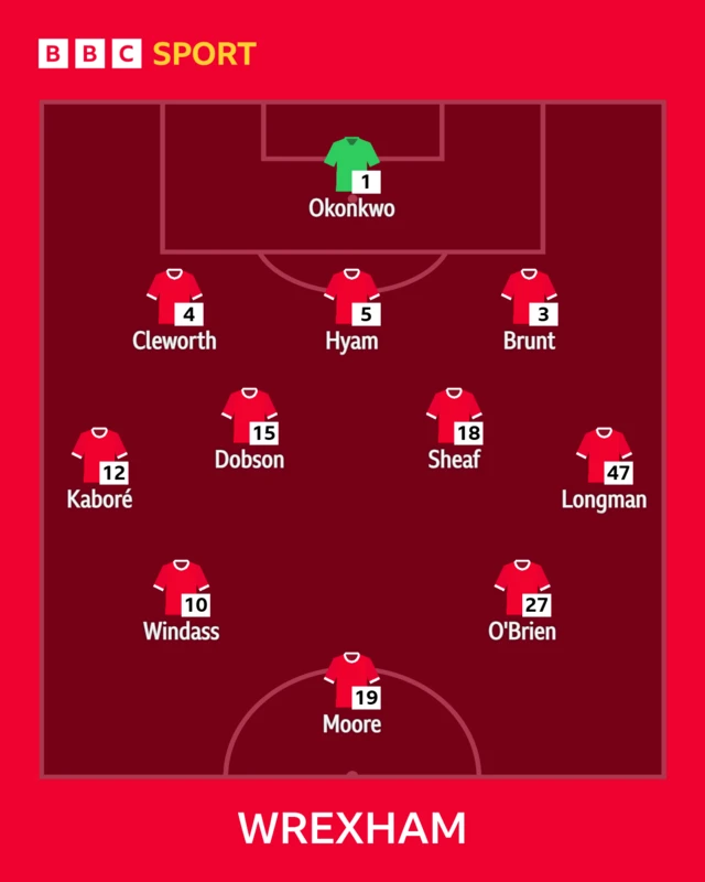 Wrexham XI