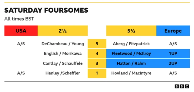 Saturday Foursomes on day two of the2025 Ryder Cup