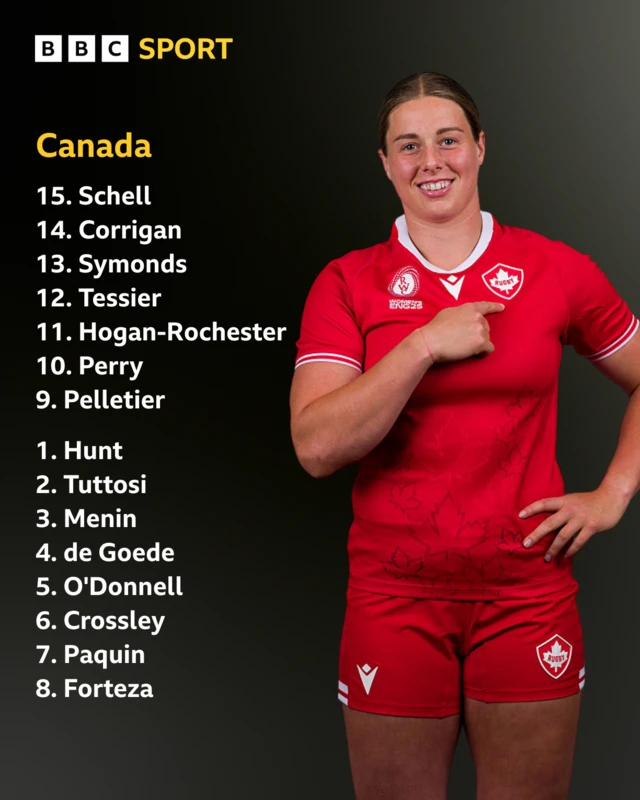 Sophie de Goede with Canada's team news
