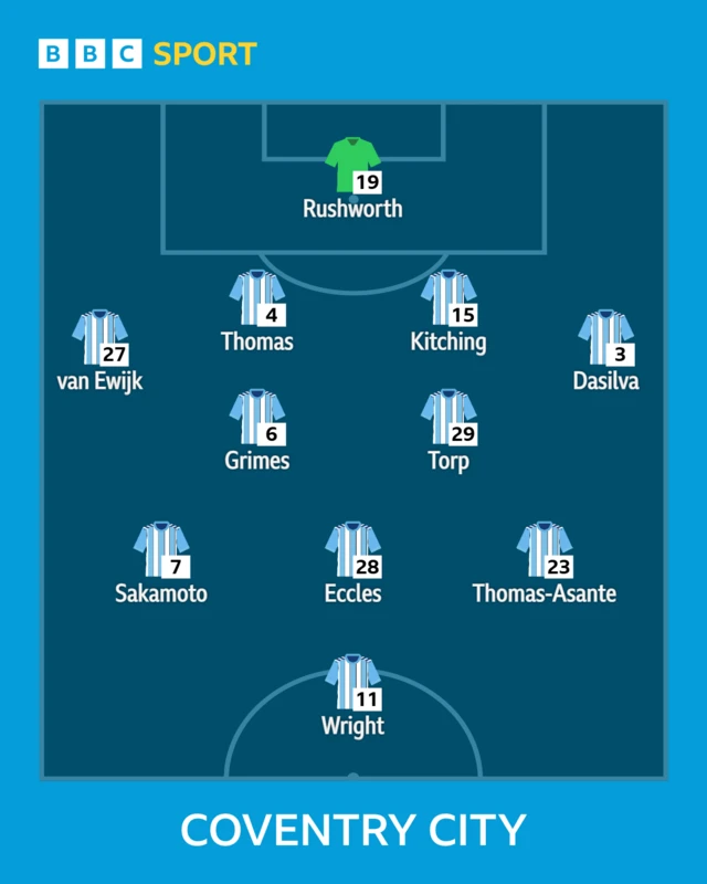 The Coventry team shown in formation to face Birmingham