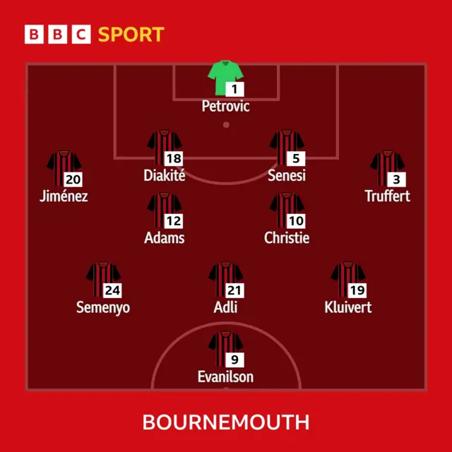 Bournemouth