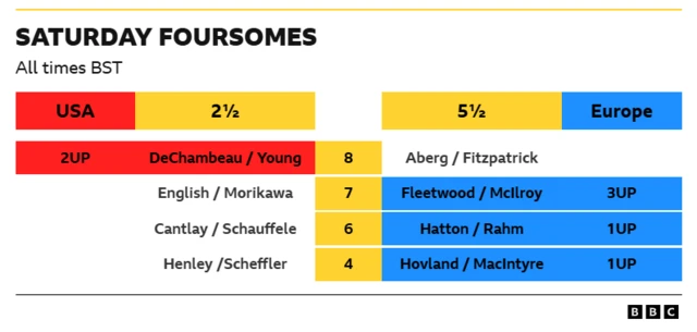 Saturday Foursomes on day two of the 2025 Ryder Cup