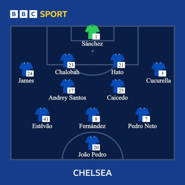 Chelsea line-up
