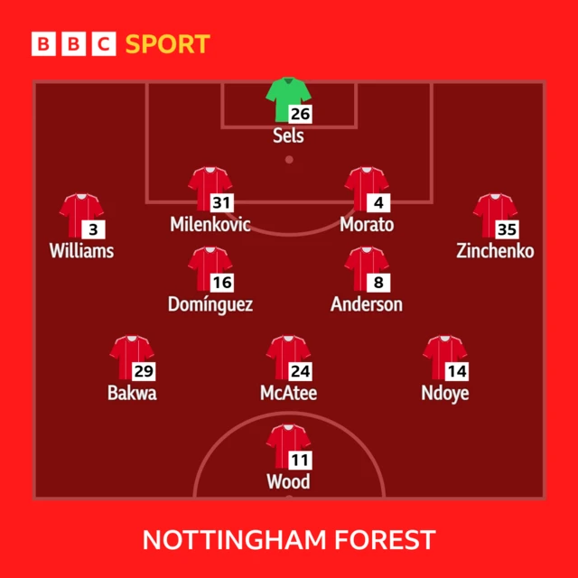 Forest XI
