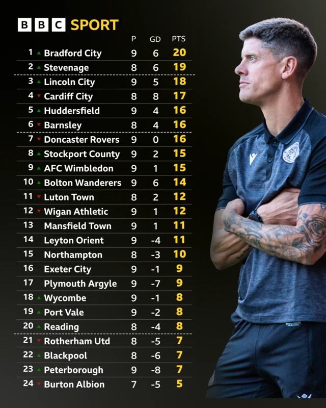 The League One table