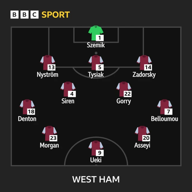 West Ham United line-up graphic