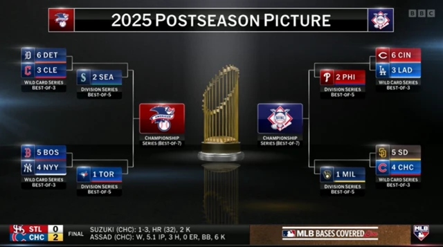 Post season bracket