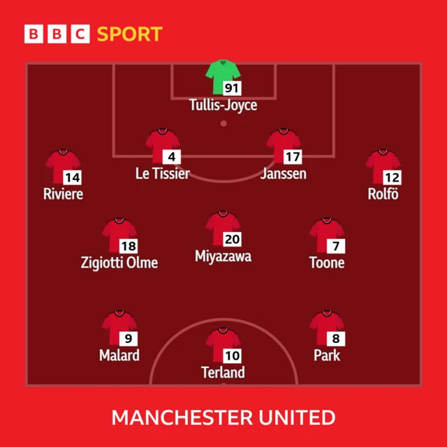 Manchester United starting line-up graphic