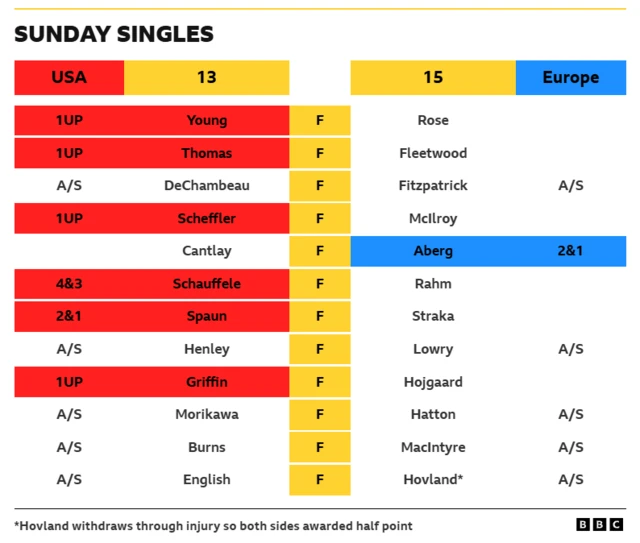 Full scoreboard