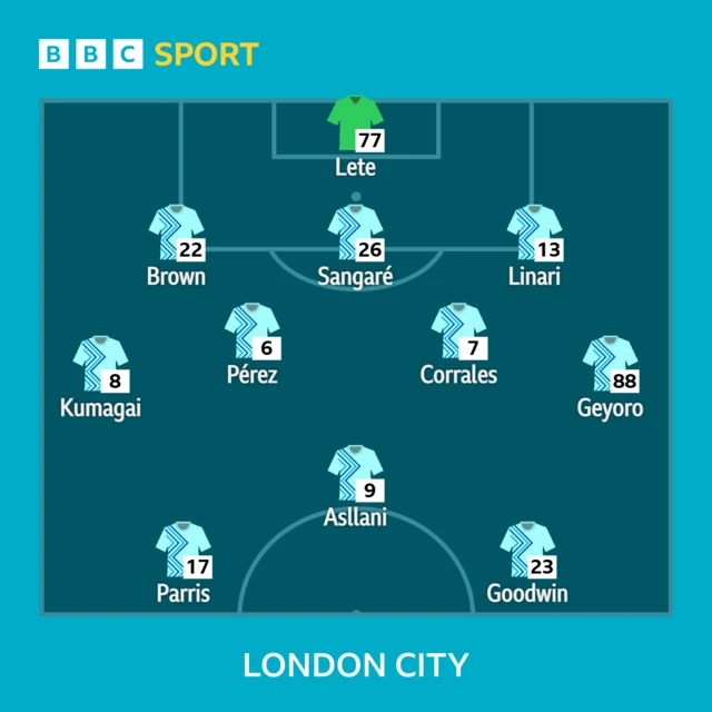 London City starting line-up